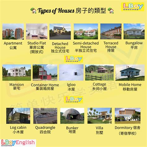 房子 英文|Different types of houses 不同房屋類型